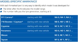 Porsche cambia il sistema di classificazione N per i pneumatici OE